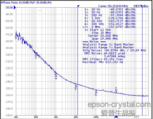 低抖動(dòng)差分輸出石英晶體振蕩器SG7050EBN選購指南