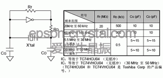振蕩回路參數(shù)設(shè)置參考
