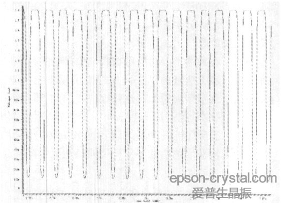 圖8  用反相器整形后輸出時鐘波形。
